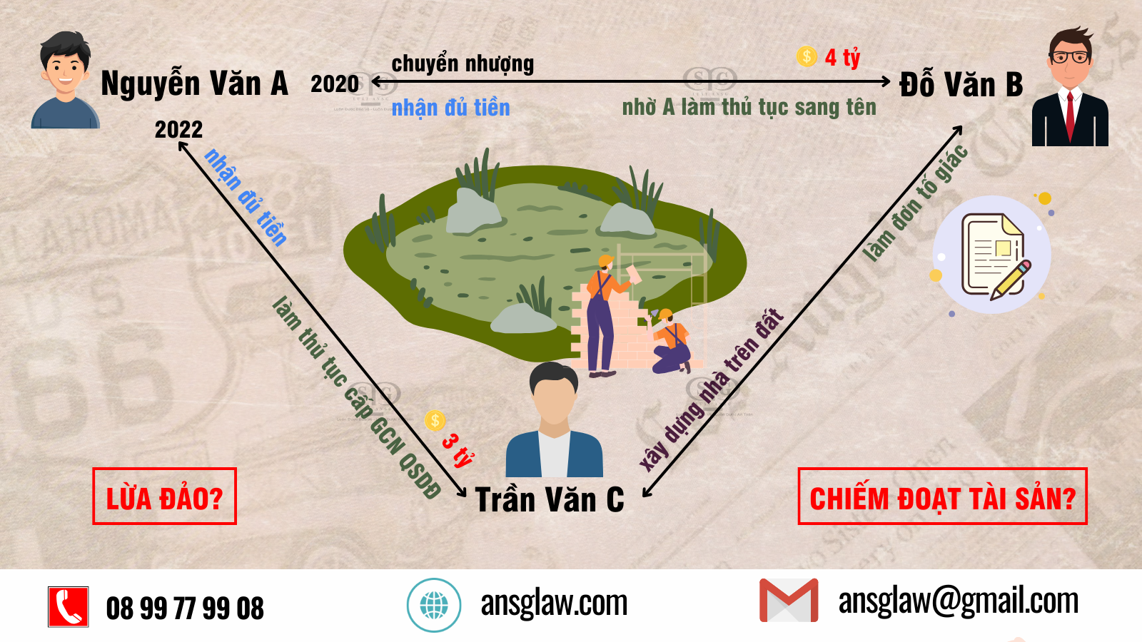 Một mảnh đất bán cho 2 người (ảnh minh hoạ)